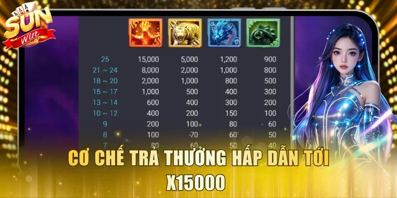 Cơ chế trả thưởng hấp dẫn tới x15000